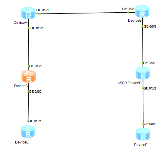 配置OSPF的Stub区域示例- leagueandlegends - 博客园