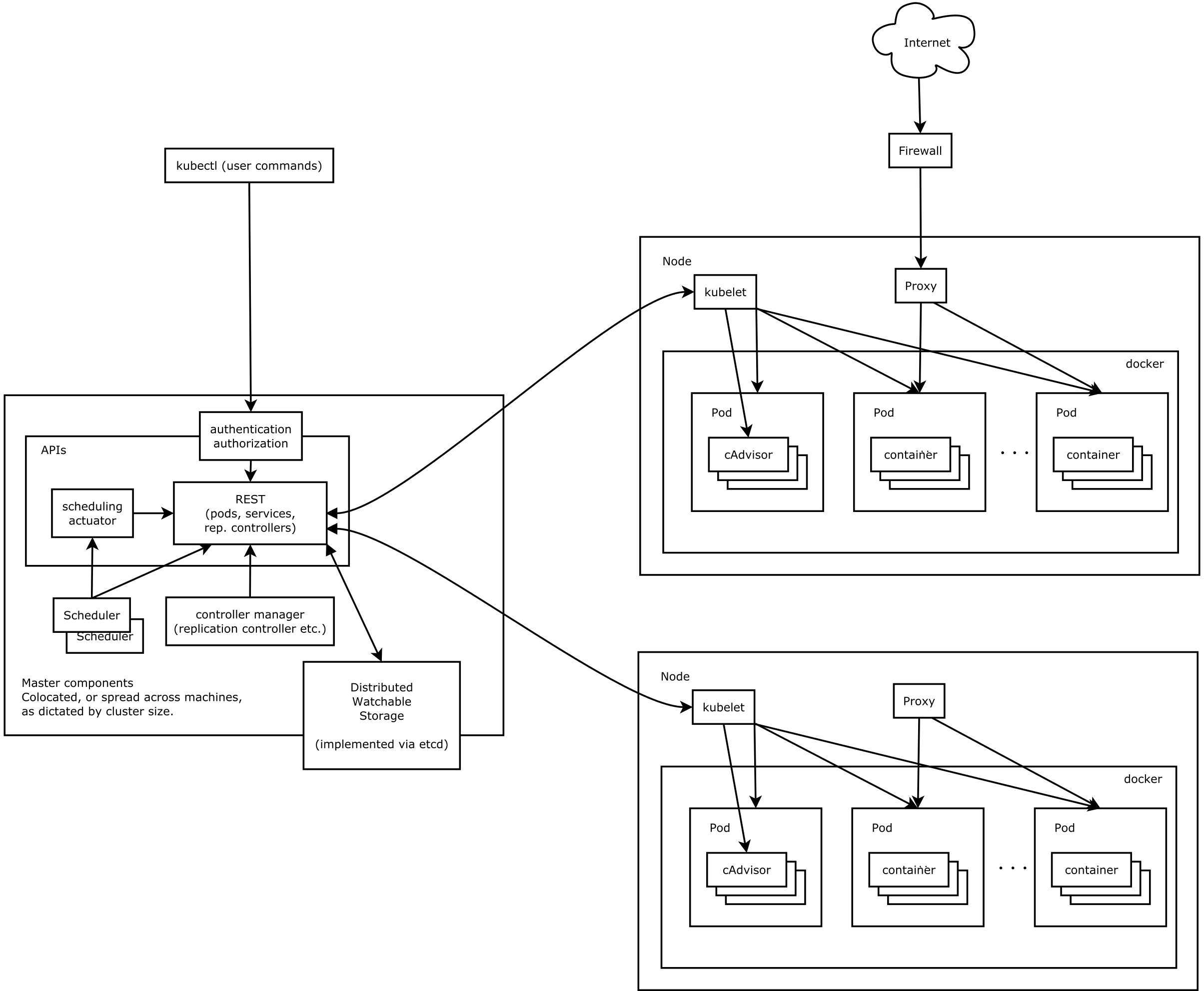 Kubernetes(K8S) kubesphere 介绍