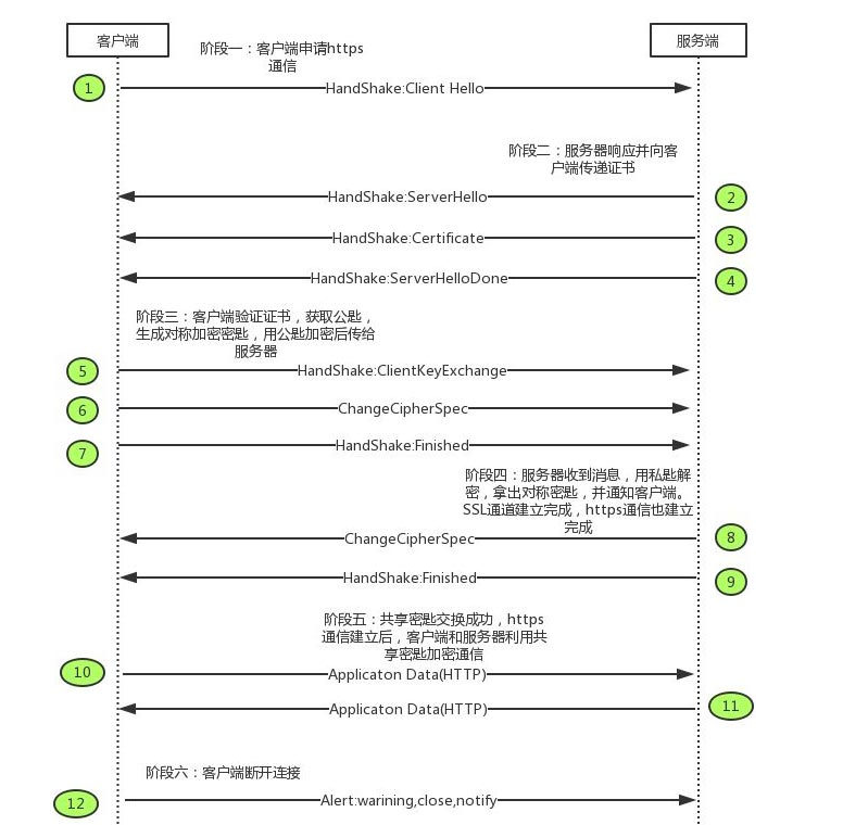 前端面试八股文 