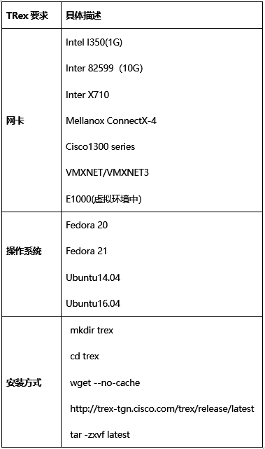 网络流量测试工具_流量在线监测