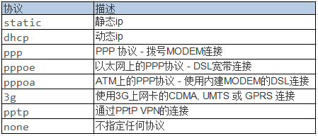 5g/4g工业路由网关