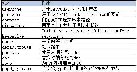 5g/4g工业路由网关