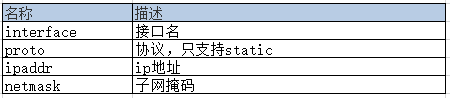 5g/4g工业路由网关