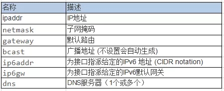 5g/4g工业路由网关