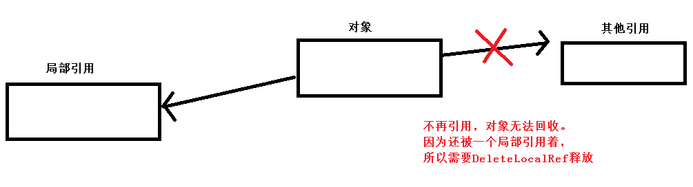 为什么需要手动释放局部引用.png