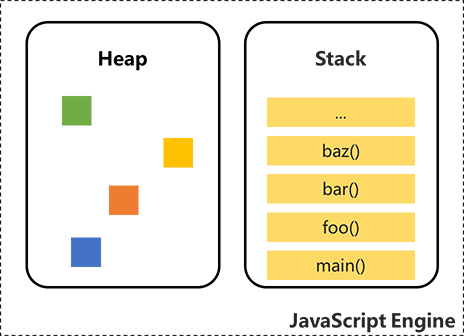 依据HTML标准再探Javascript事件循环及其与浏览器渲染的关系