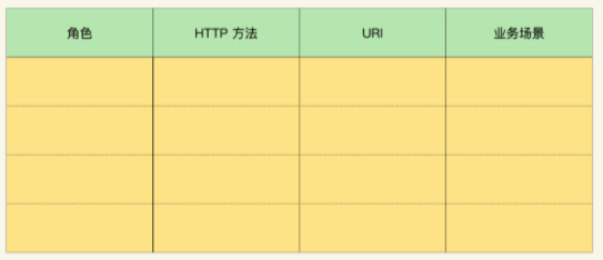 API设计表格