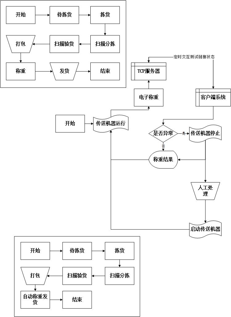 流程构图法淘宝图片