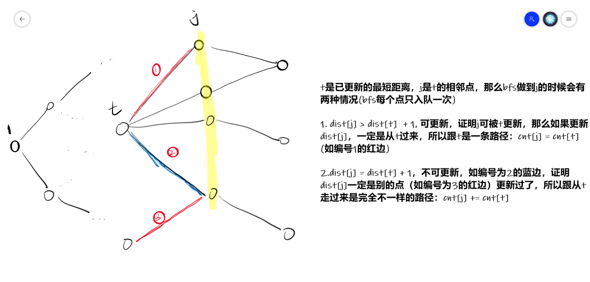 Acwing 1134 最短路计数 糖豆爸爸 博客园