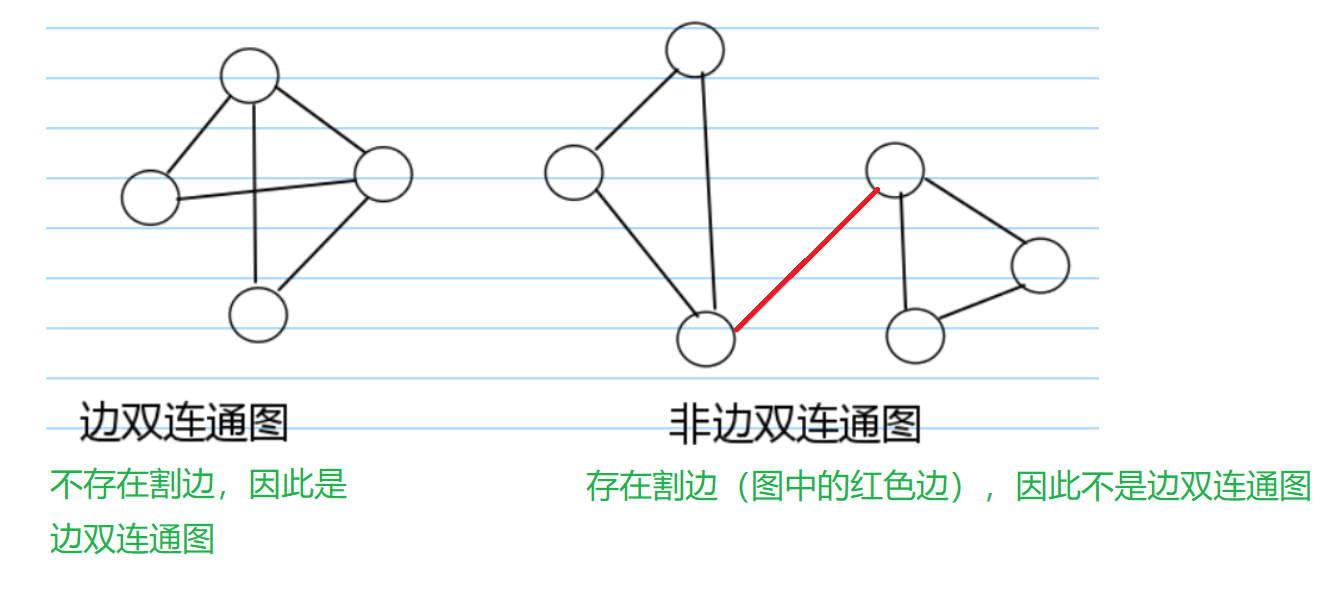 无向图的双连通分量