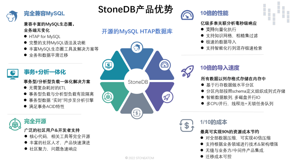 StoneDB 产品优势