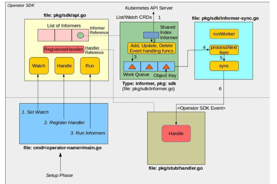 k8s-operator-mr-peter