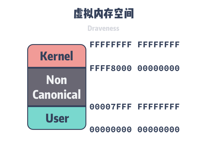 进程内存空间