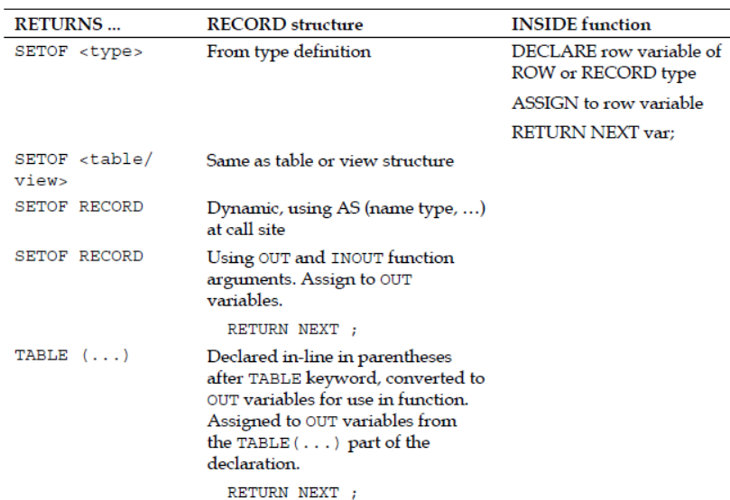 postgresql-lightdb-pl-pgsql-return-setof-table-sql-lightdb