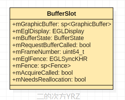 Android 12(S) 圖形顯示系統 - BufferQueue的工作流程（八）