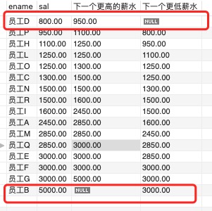 高级查询