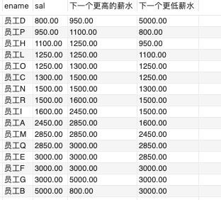 高级查询