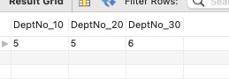 SQL 报表制作和整形