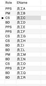 SQL 报表制作和整形