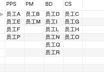 SQL 报表制作和整形