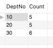 SQL 报表制作和整形