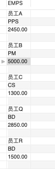 SQL 报表制作和整形