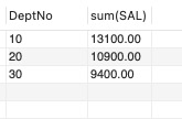 SQL 报表制作和整形