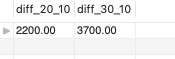 SQL 报表制作和整形