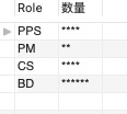 SQL 报表制作和整形