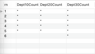 SQL 报表制作和整形