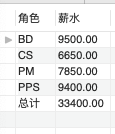 SQL 报表制作和整形