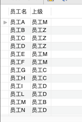 SQL分层查询