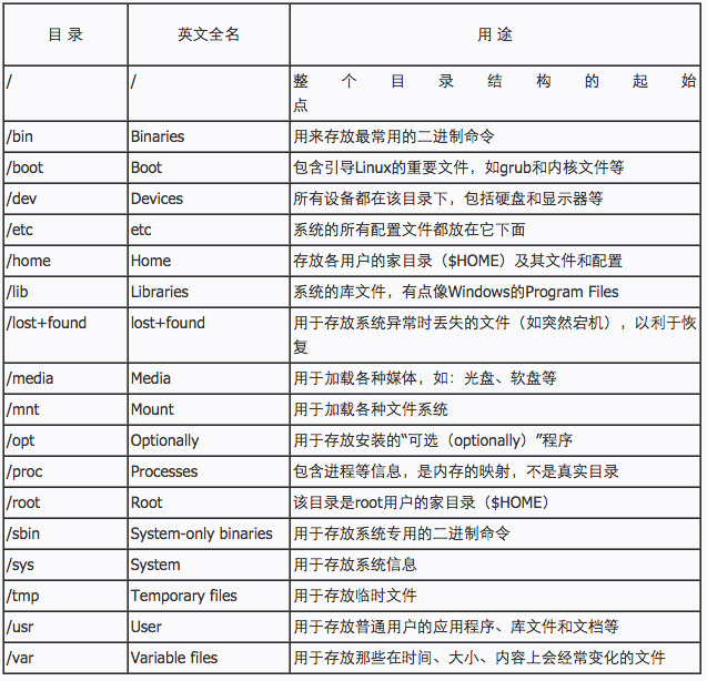 <span role="heading" aria-level="2">Linux搭建SVN服务器详细教程