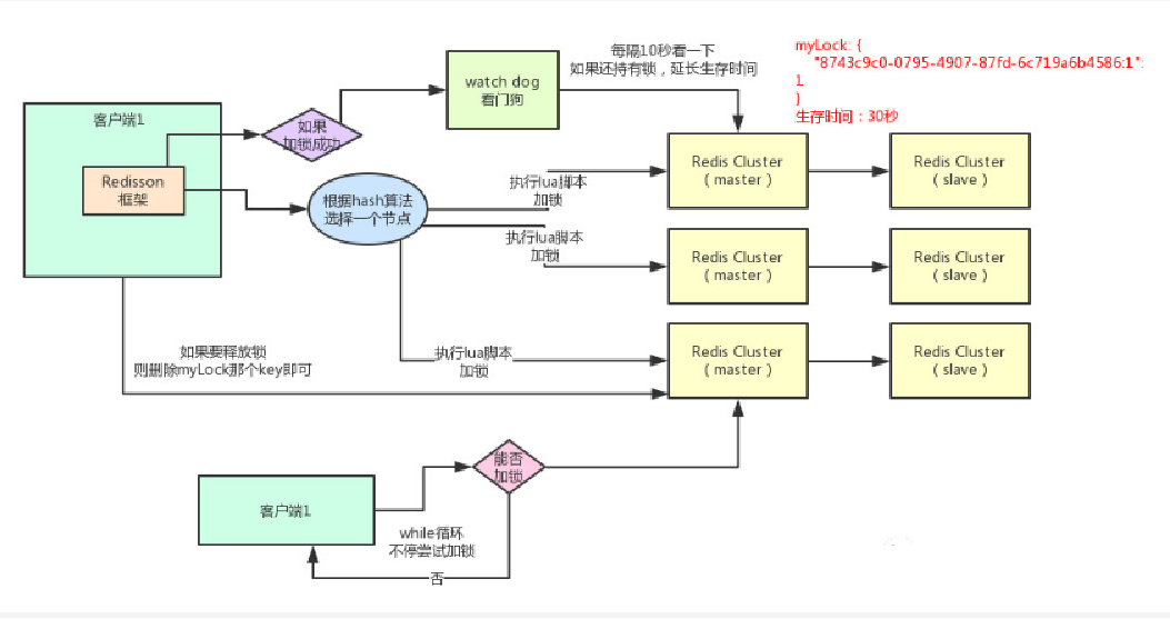 分布式锁的实现方案