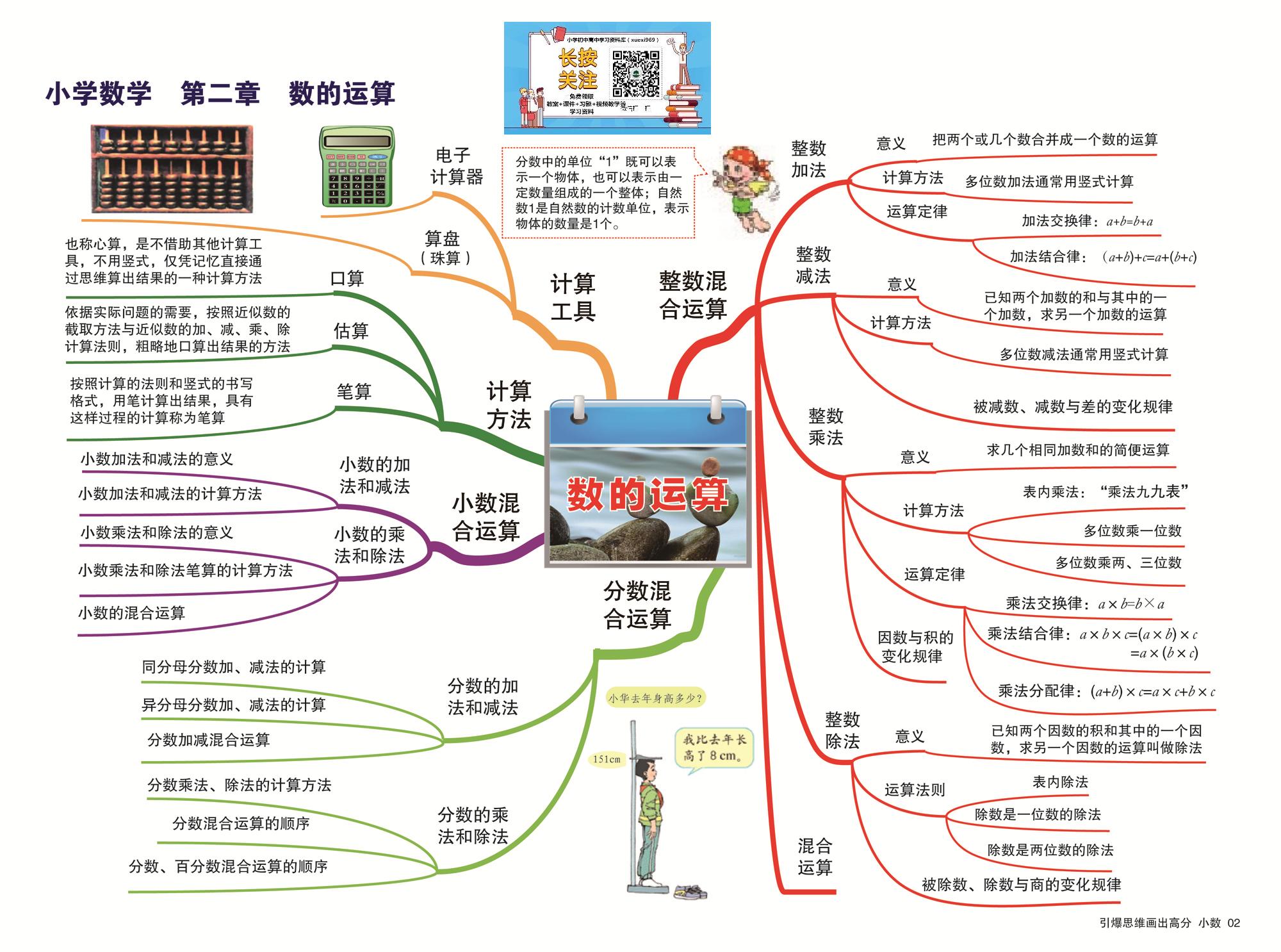 怎样写数学思维导图图片