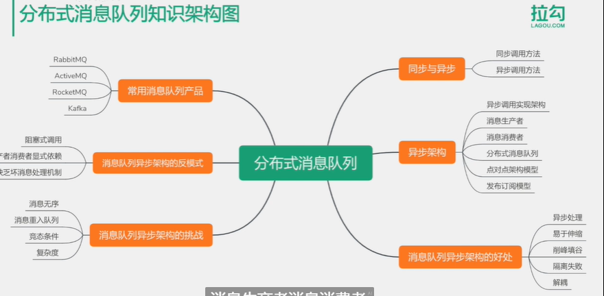 消息队列知识图