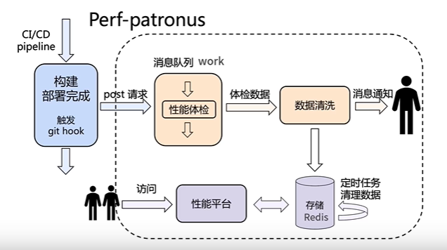 pert-partronus