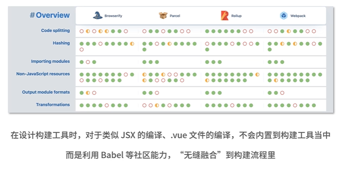 构建工具的评测指标