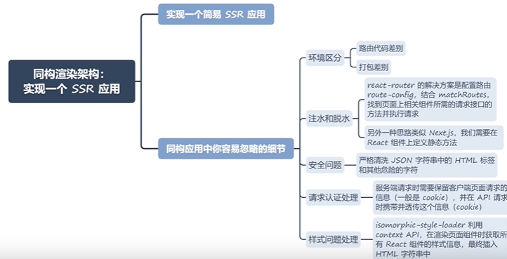 同构的知识脑图