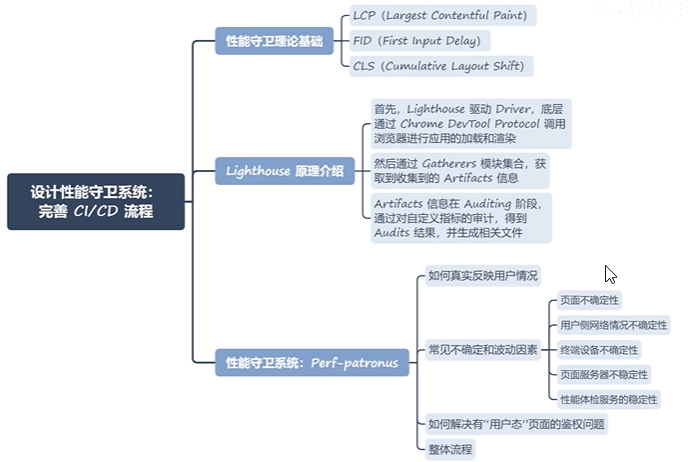 cicd性能监控体系