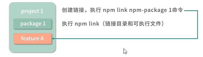 npm link