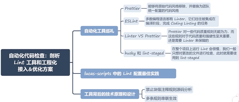 代码检查工具体系