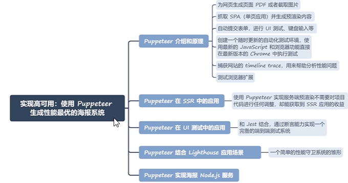 puppeteer体系