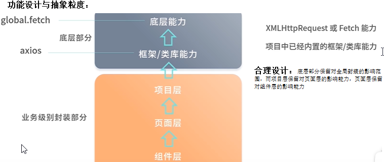 功能设计和抽象粒度分析