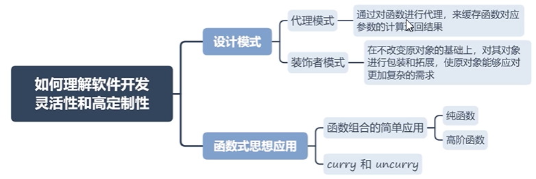 设计模式函数式-对象编程知识脑图