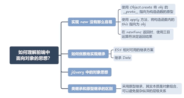 前端面向对象知识图