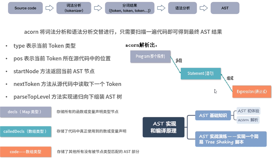 AST介绍和案例代码