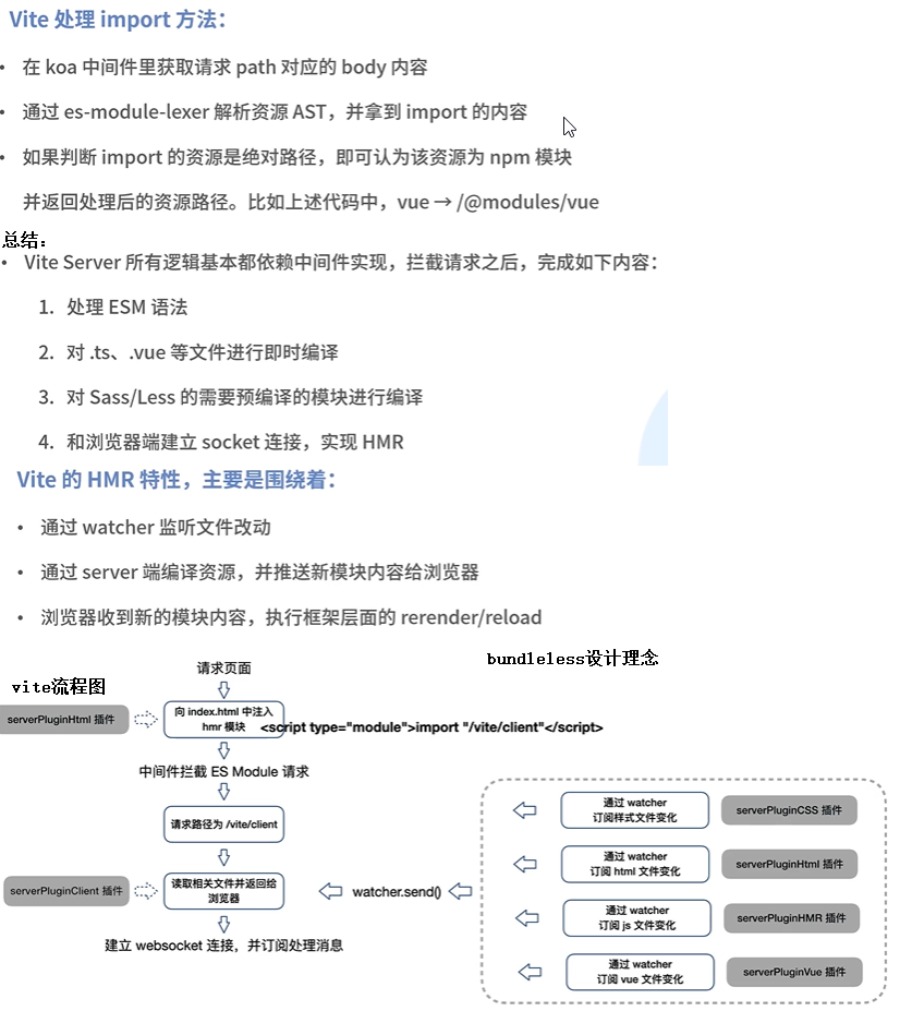 vite原理和流程