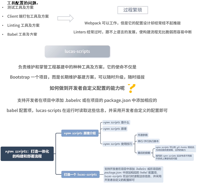 工具配置中问题及解决思路