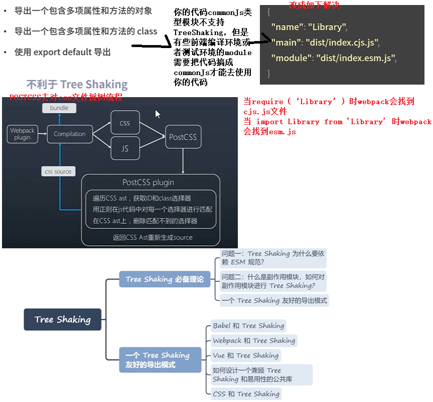 摇树流程和代码案例